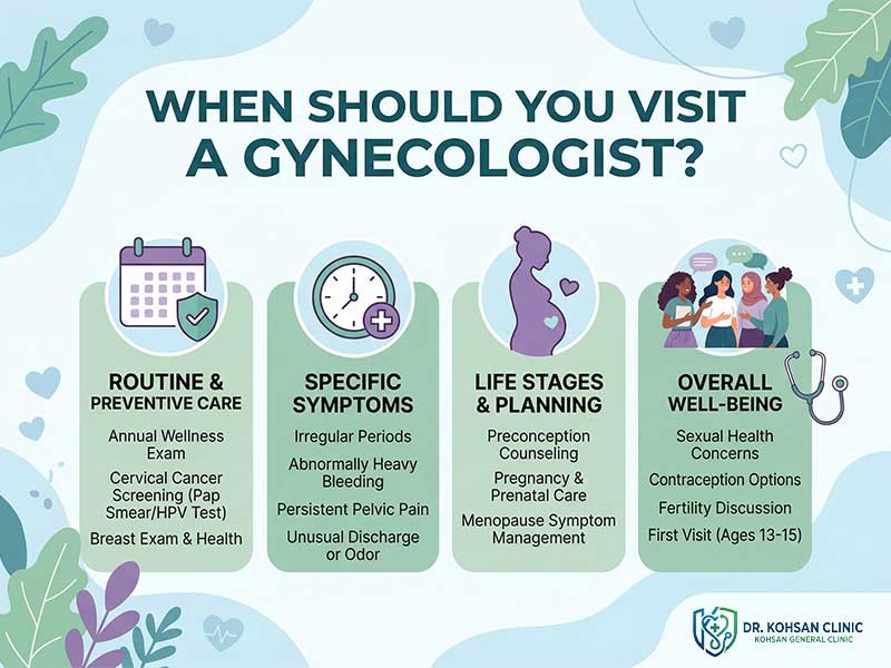 When Should You Visit a Gynecologist